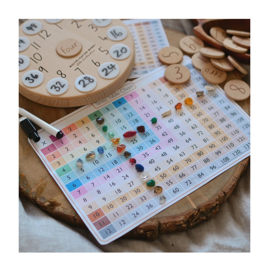 Educational Elle Collective | Times Table Charts (Digital Download)